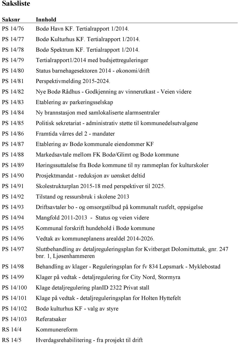 PS 14/82 PS 14/83 PS 14/84 PS 14/85 PS 14/86 PS 14/87 PS 14/88 PS 14/89 PS 14/90 Nye Bodø Rådhus - Godkjenning av vinnerutkast - Veien videre Etablering av parkeringsselskap Ny brannstasjon med