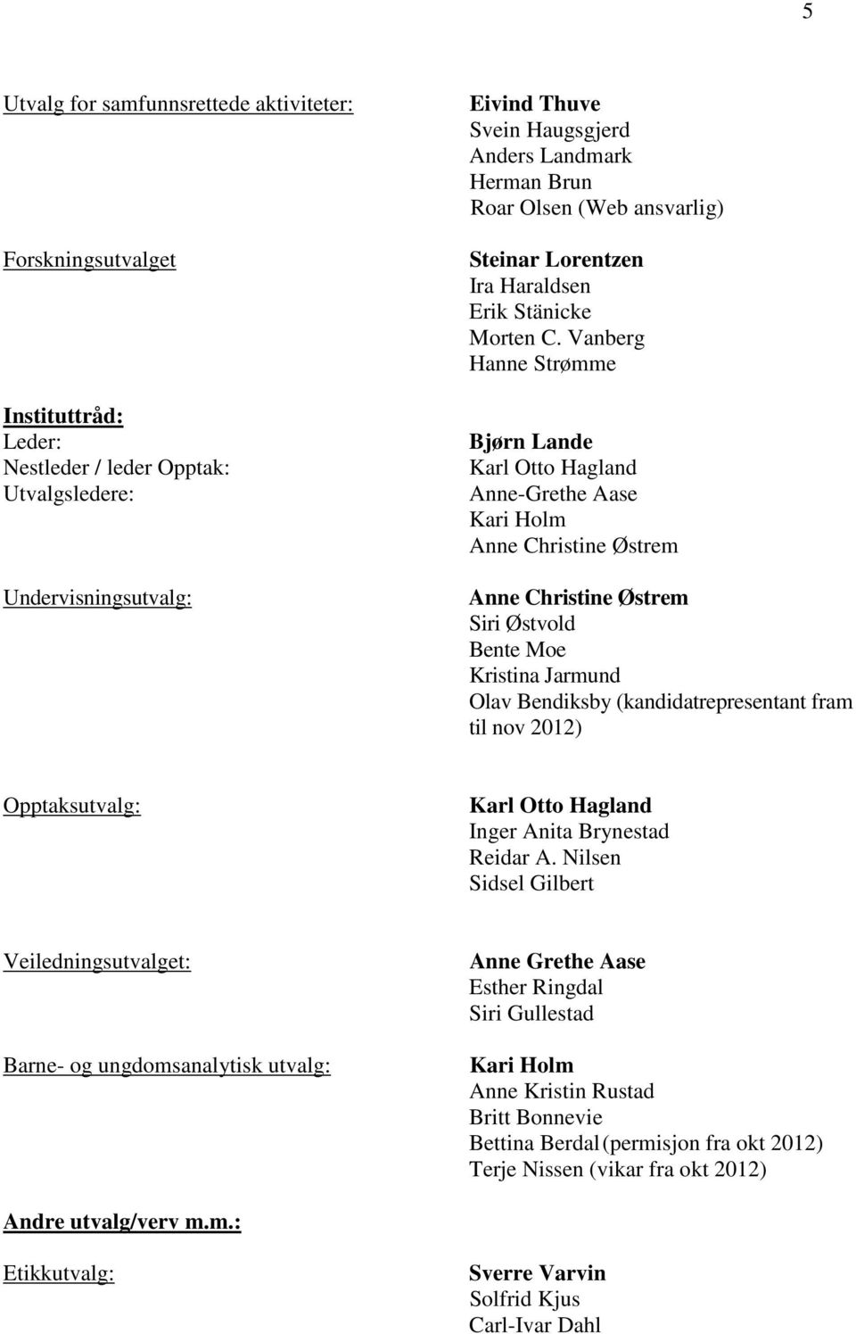 Vanberg Hanne Strømme Bjørn Lande Karl Otto Hagland Anne-Grethe Aase Kari Holm Anne Christine Østrem Anne Christine Østrem Siri Østvold Bente Moe Kristina Jarmund Olav Bendiksby (kandidatrepresentant