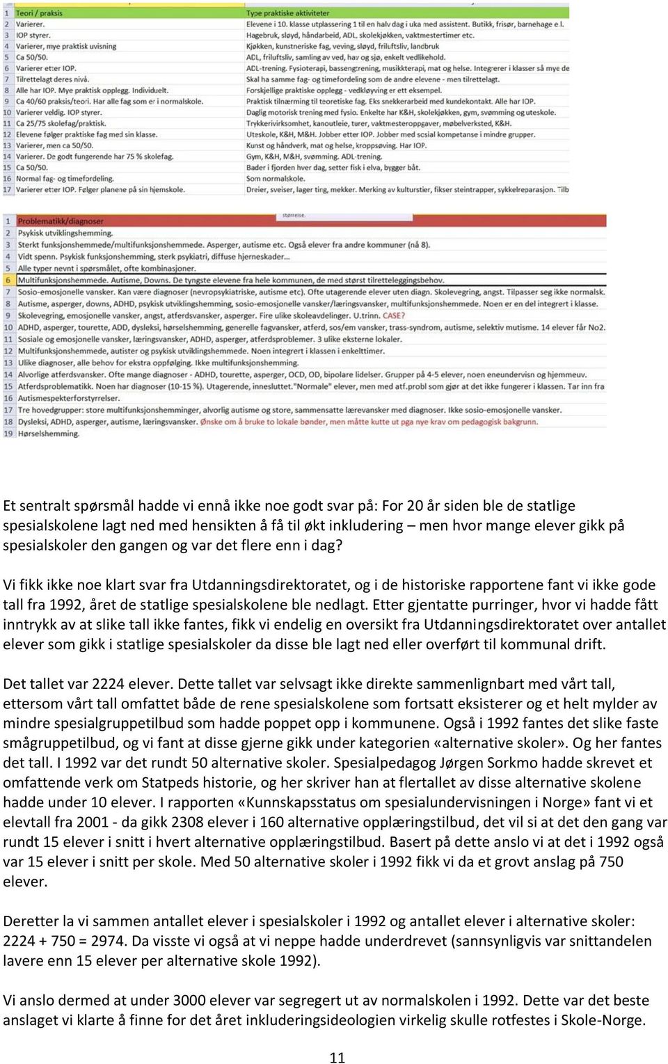 Vi fikk ikke noe klart svar fra Utdanningsdirektoratet, og i de historiske rapportene fant vi ikke gode tall fra 1992, året de statlige spesialskolene ble nedlagt.