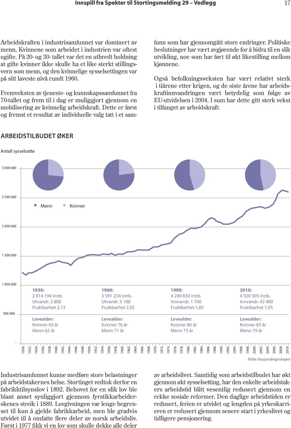 Fremveksten av tjeneste- og kunnskapssamfunnet fra 70-tallet og frem til i dag er muliggjort gjennom en mobilisering av kvinnelig arbeidskraft.