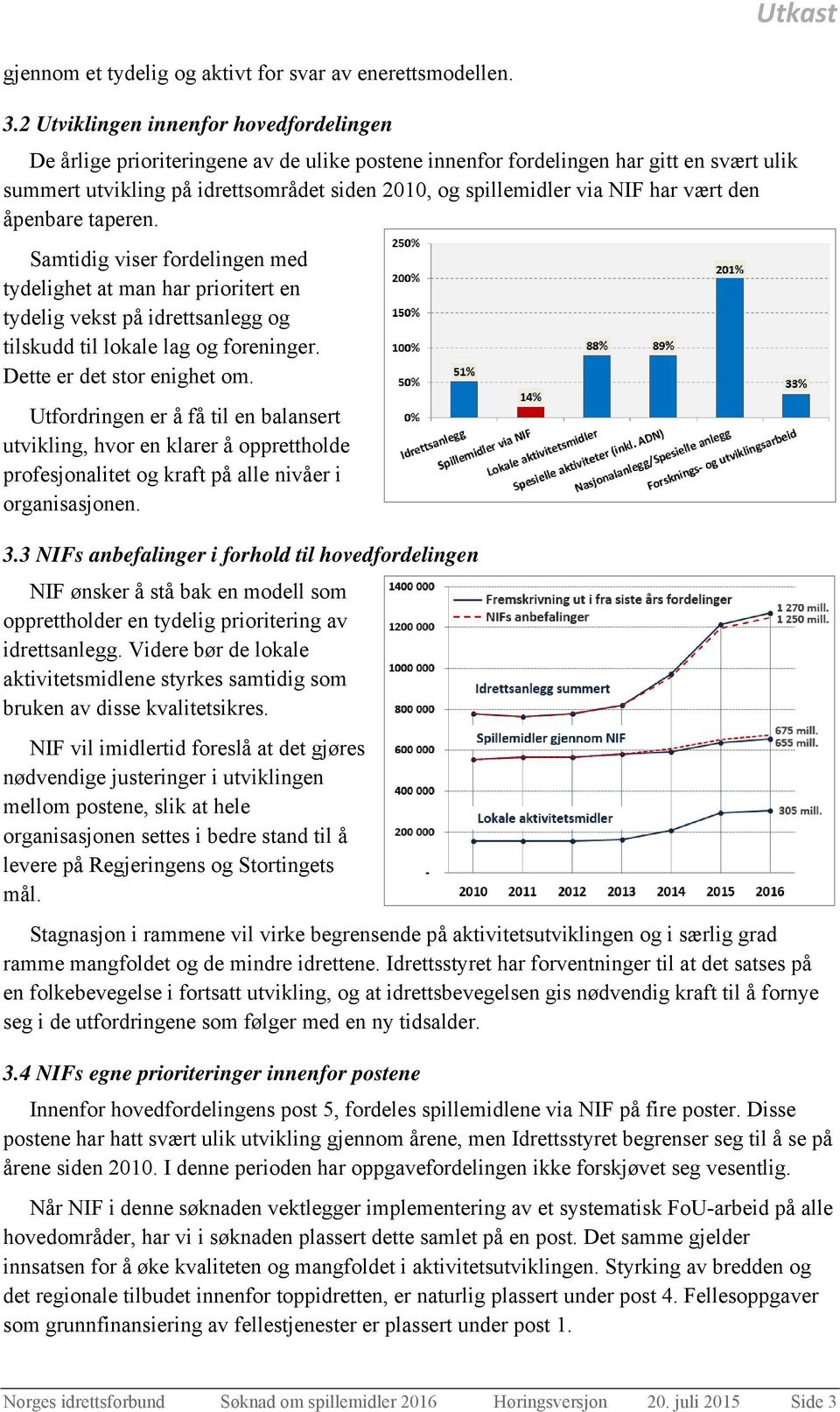 NIF har vært den åpenbare taperen. Samtidig viser fordelingen med tydelighet at man har prioritert en tydelig vekst på idrettsanlegg og tilskudd til lokale lag og foreninger.