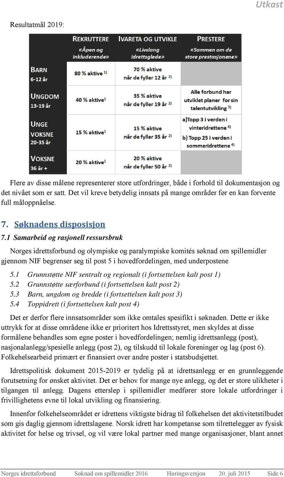 1 Samarbeid og rasjonell ressursbruk Norges idrettsforbund og olympiske og paralympiske komités søknad om spillemidler gjennom NIF begrenser seg til post 5 i hovedfordelingen, med underpostene 5.