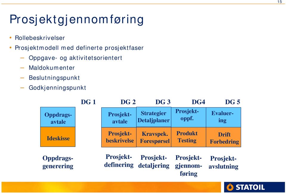 Prosjektavtale Strategier Detaljplaner Prosjektoppf. Evaluering Ideskisse Prosjektbeskrivelse Kravspek.