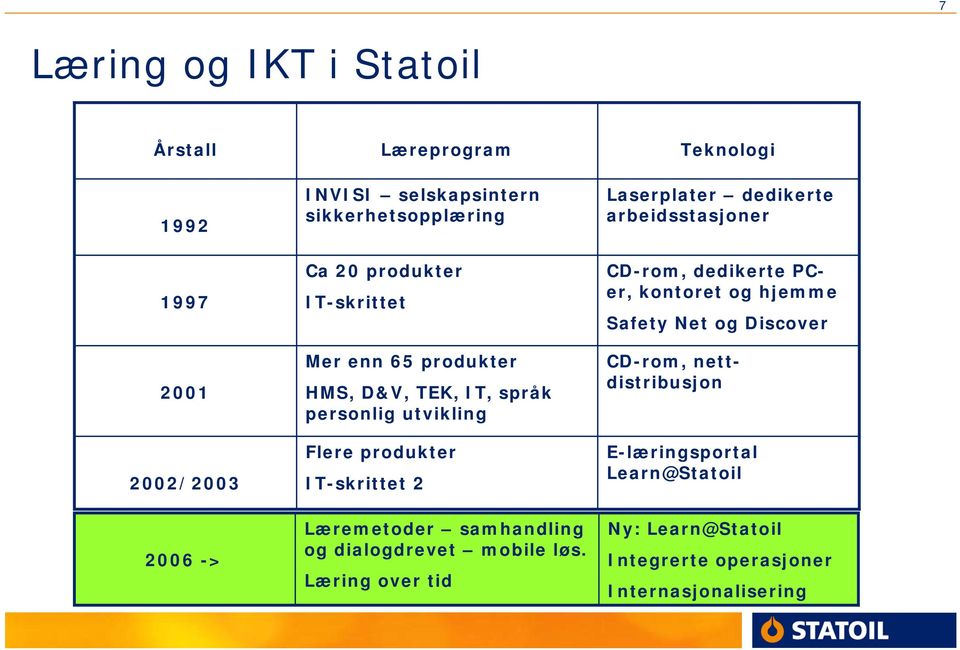 samhandling og dialogdrevet mobile løs.