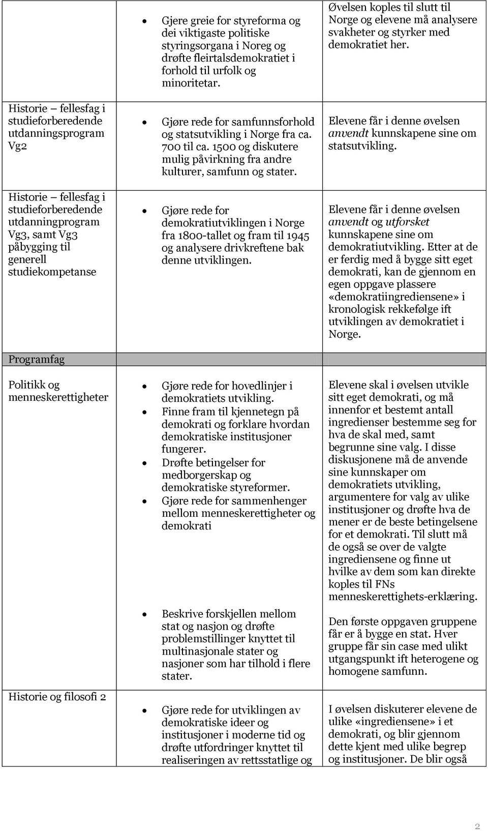 Historie fellesfag i studieforberedende utdanningsprogram Vg2 Gjøre rede for samfunnsforhold og statsutvikling i Norge fra ca. 700 til ca.