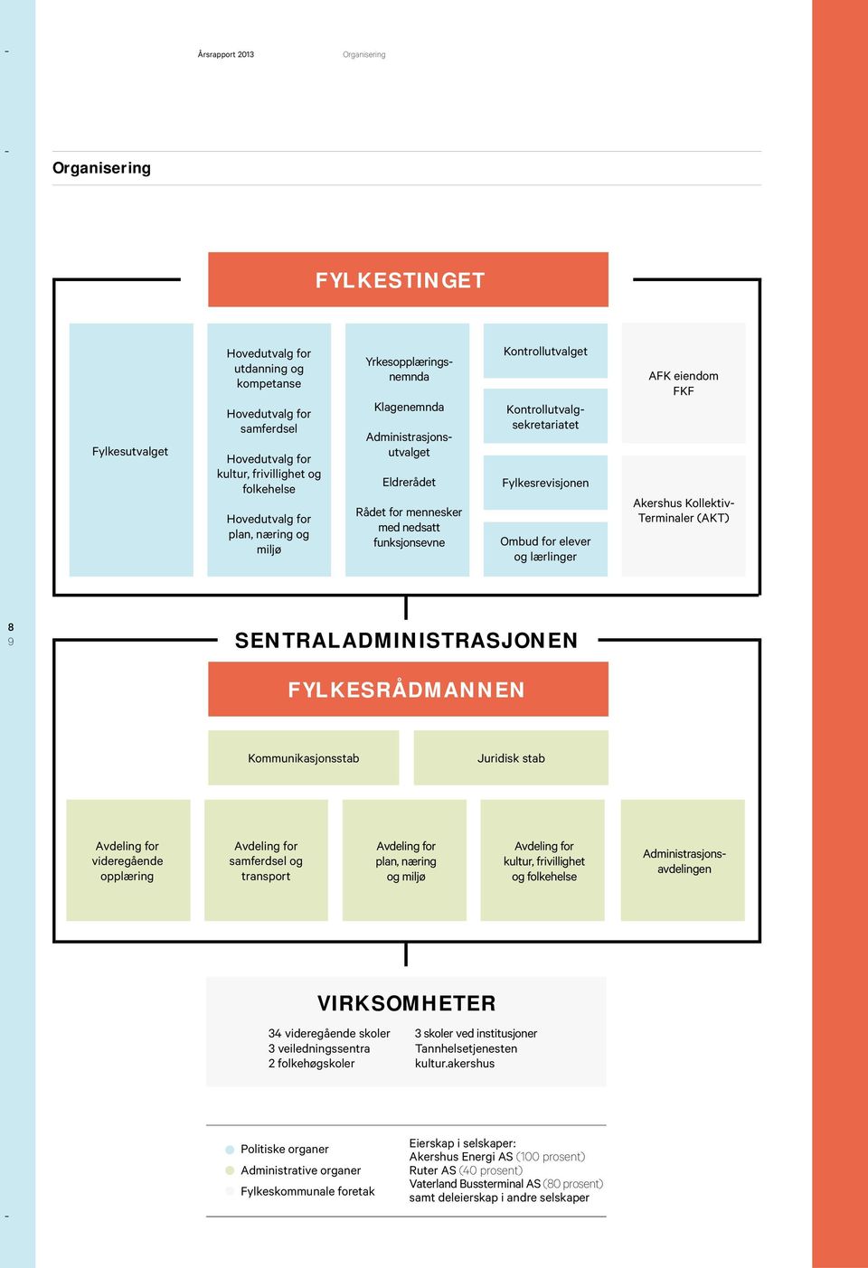 Fylkesrevisjonen Ombud for elever og lærlinger AFK eiendom FKF Akershus Kollektiv- Terminaler (AKT) 8 9 SENTRALADMINISTRASJONEN FYLKESRÅDMANNEN Kommunikasjonsstab Juridisk stab Avdeling for