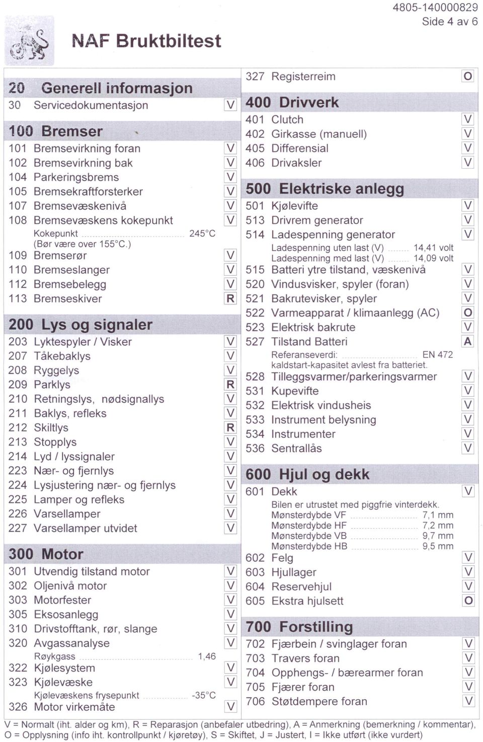 ) 109 Bremserør 110 Bremseslanger 112 Bremsebelegg 113 Bremseskiver 200 Lys og signaler 203 Lyktespyler I Visker 207 Tåkebaklys 208 Ryggelys 209 Parklys 210 Retningslys, nødsignallys 211 Baklys,