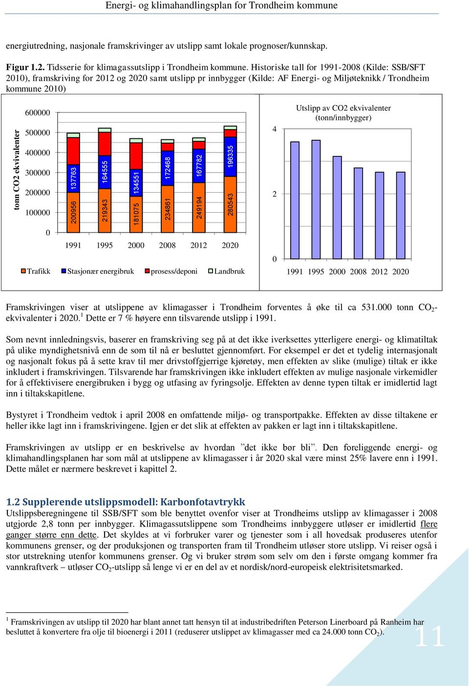 Historiske tall for 1991-2008 (Kilde: SSB/SFT 2010), framskriving for 2012 og 2020 samt utslipp pr innbygger (Kilde: AF Energi- og Miljøteknikk / Trondheim kommune 2010) 600000 500000 4 Utslipp av