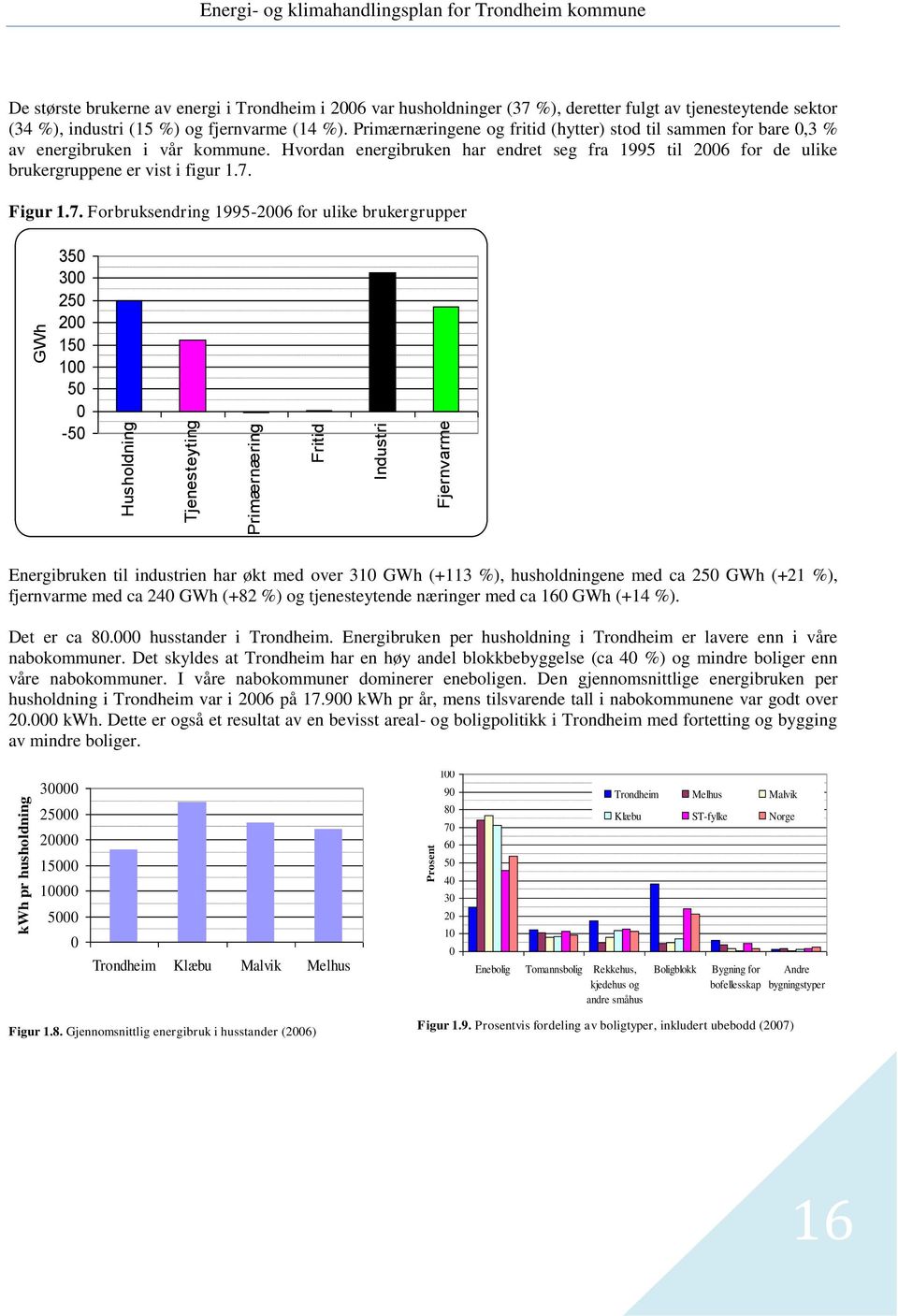 Primærnæringene og fritid (hytter) stod til sammen for bare 0,3 % av energibruken i vår kommune. Hvordan energibruken har endret seg fra 1995 til 2006 for de ulike brukergruppene er vist i figur 1.7.