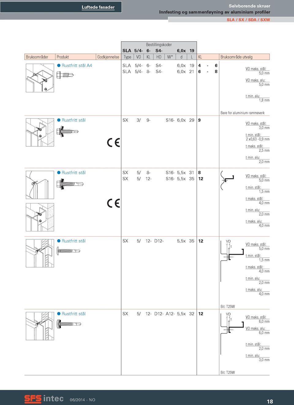 alu: 1,8 mm Rustfritt stål SX 3/ 9- S16-6,0x 29 9 Bare for aluminium rammeverk 3,0 mm t min. stål: 2 x 0,63-0,9 mm t maks. stål: 2,5 mm t min.