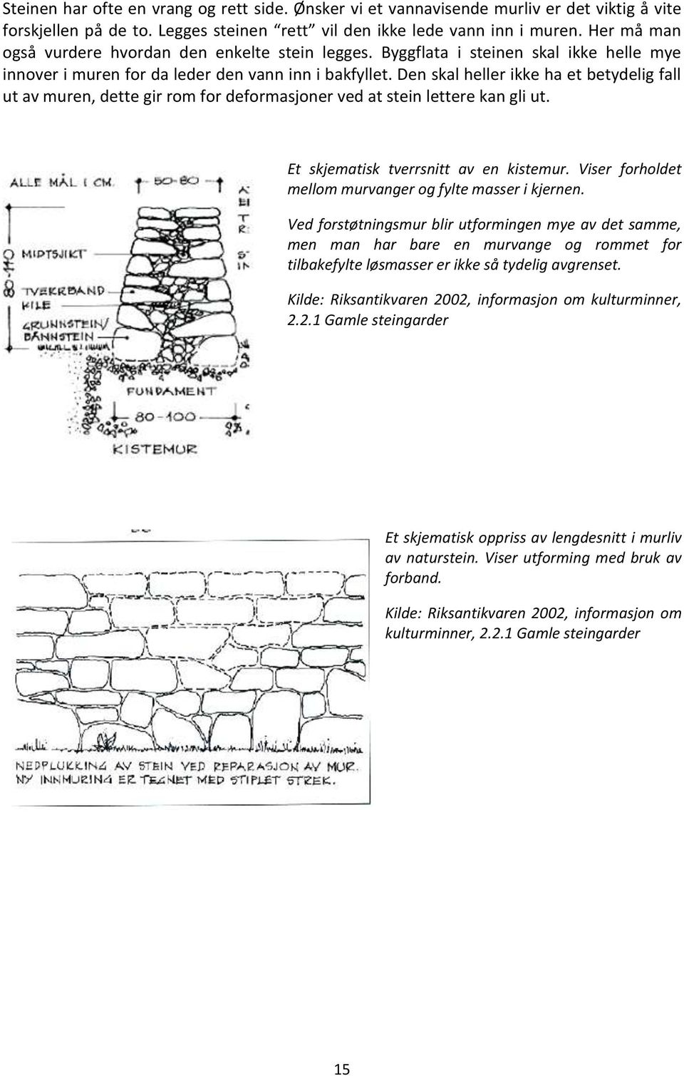 Den skal heller ikke ha et betydelig fall ut av muren, dette gir rom for deformasjoner ved at stein lettere kan gli ut. Et skjematisk tverrsnitt av en kistemur.