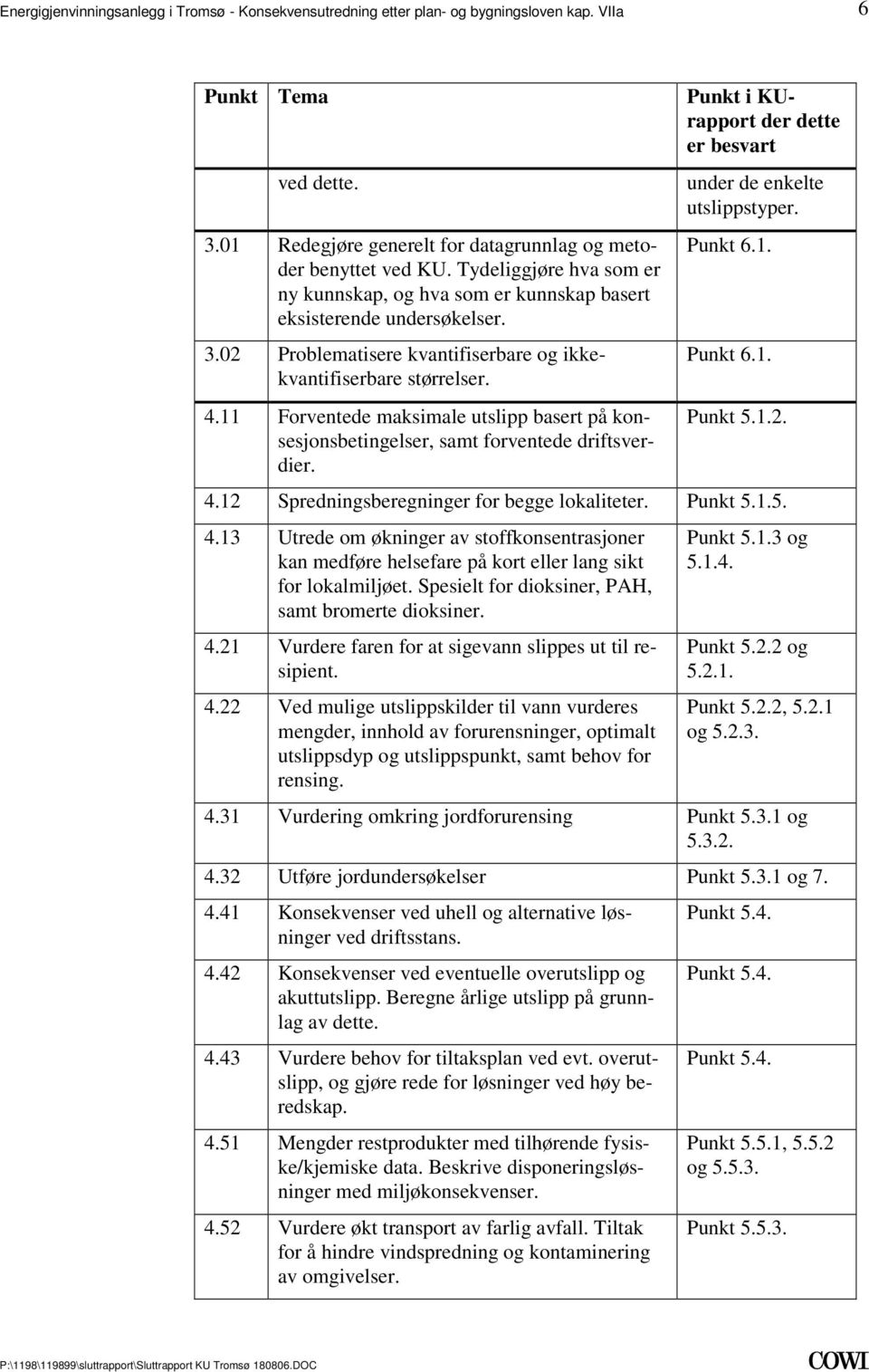 konsesjonsbetingelser, samt forventede driftsverdier Punkt i KUrapport der dette er besvart under de enkelte utslippstyper Punkt 61 Punkt 61 Punkt 512 412 Spredningsberegninger for begge lokaliteter