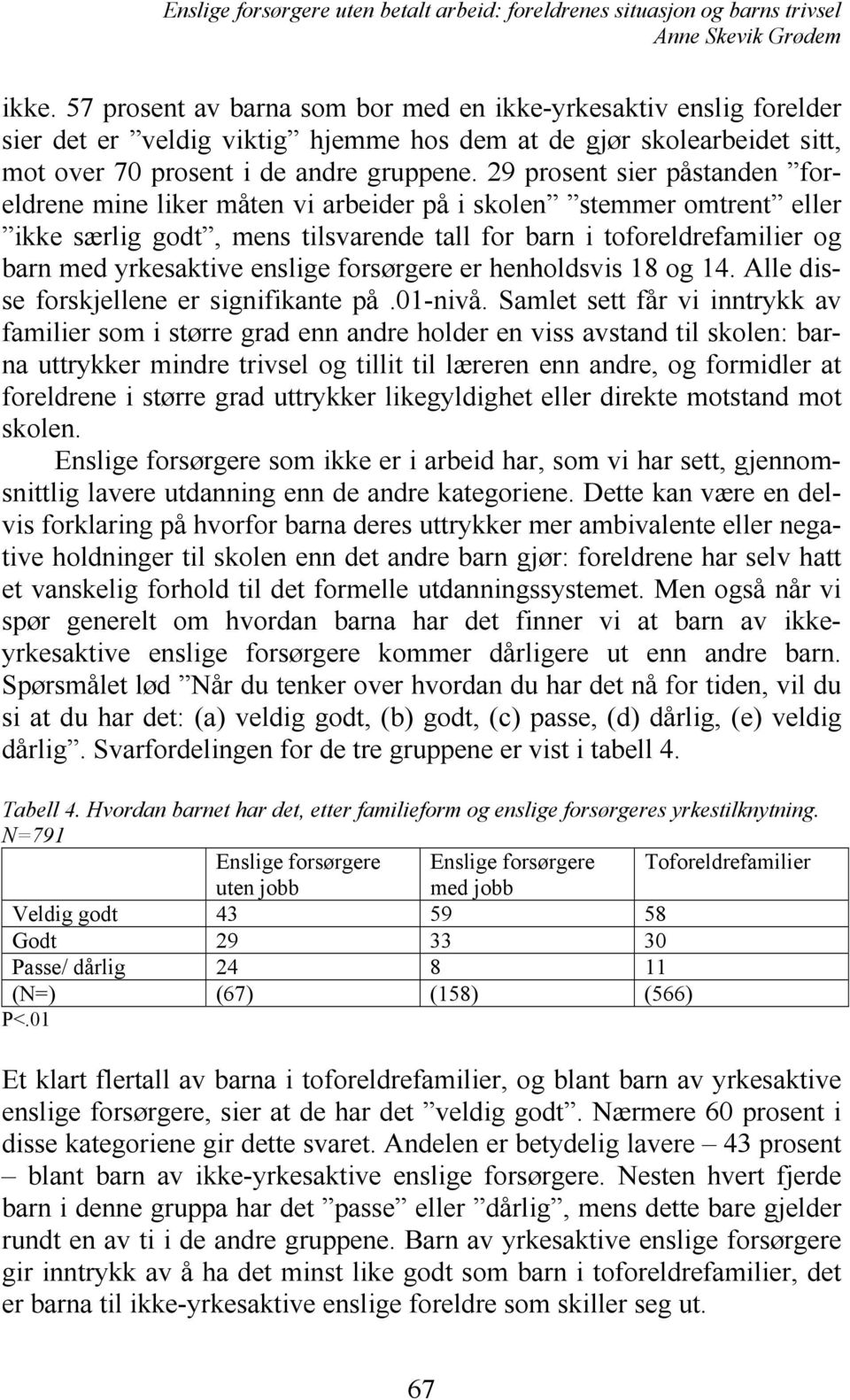 enslige forsørgere er henholdsvis 18 og 14. Alle disse forskjellene er signifikante på.01-nivå.