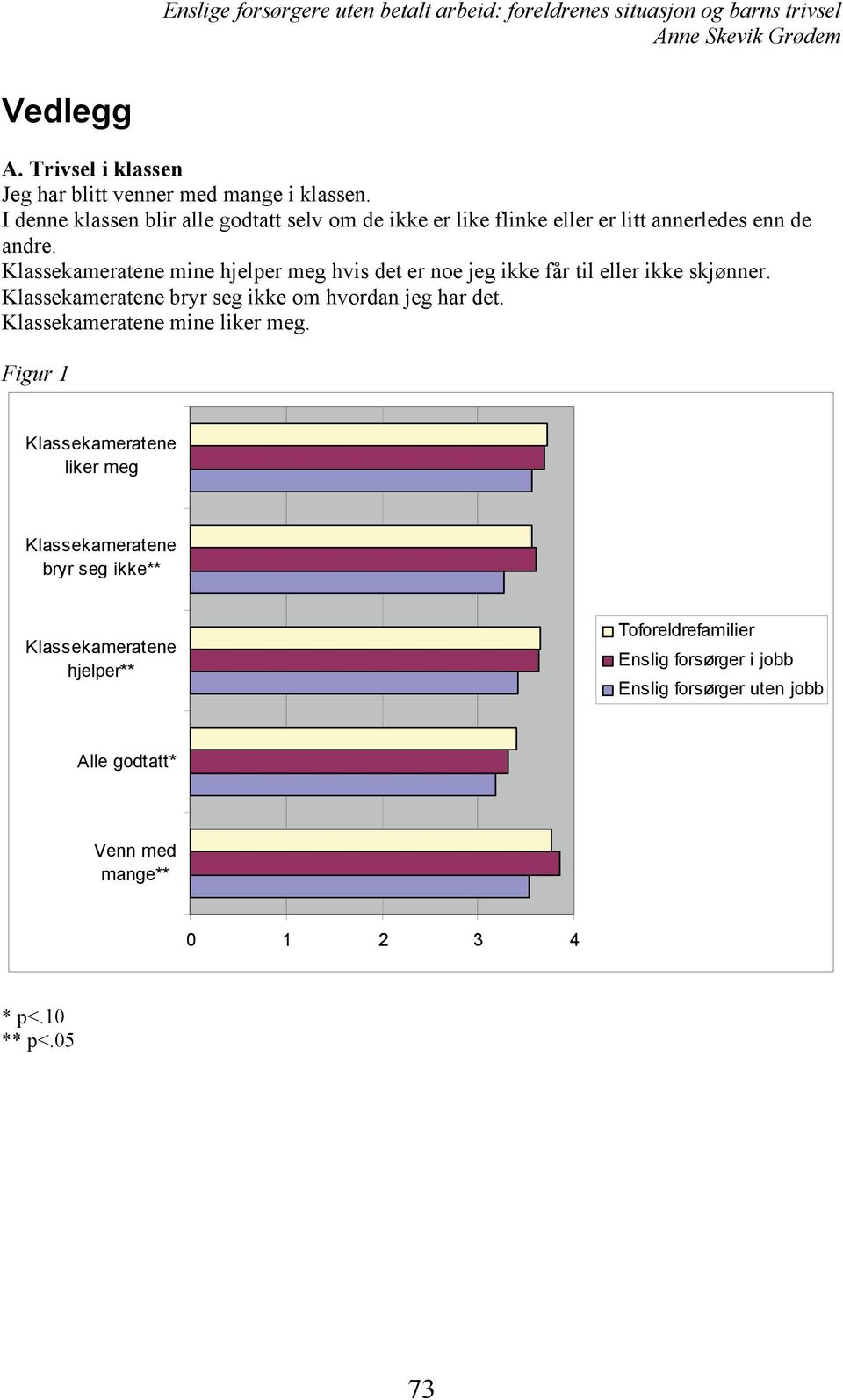 Klassekameratene mine hjelper meg hvis det er noe jeg ikke får til eller ikke skjønner. Klassekameratene bryr seg ikke om hvordan jeg har det.