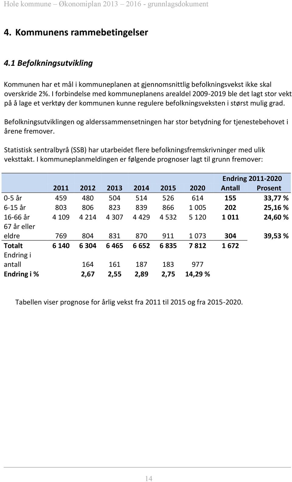 Befolkningsutviklingen og alderssammensetningen har stor betydning for tjenestebehovet i årene fremover.