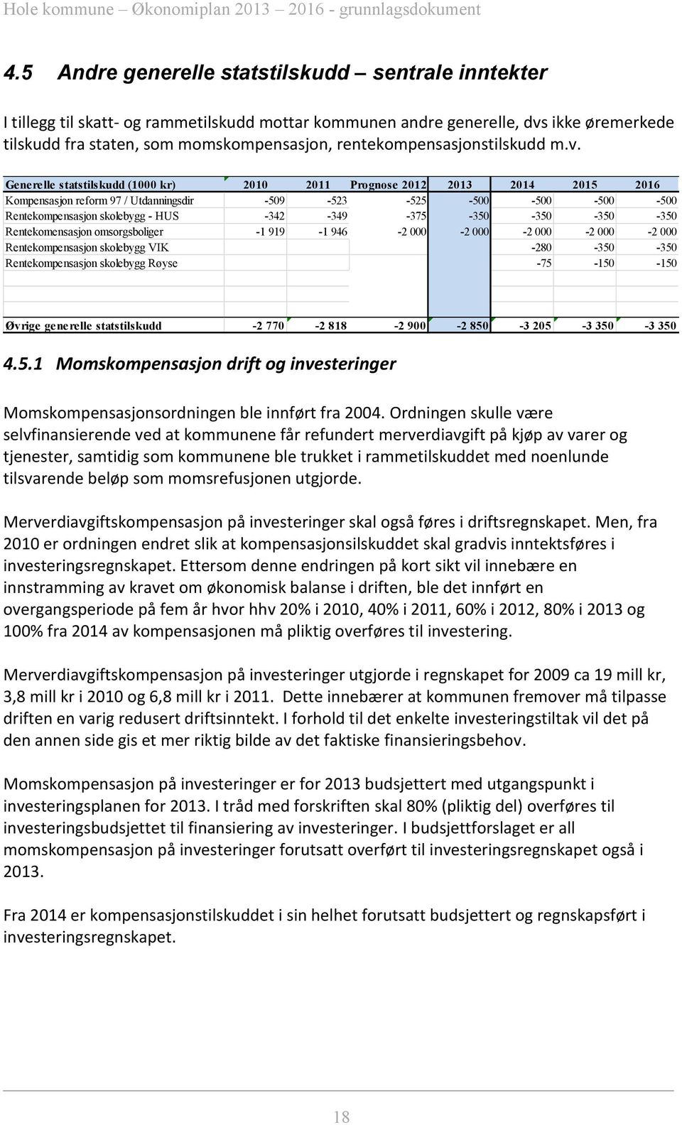 Generelle statstilskudd (1000 kr) 2010 2011 Prognose 2012 2013 2014 2015 2016 Kompensasjon reform 97 / Utdanningsdir -509-523 -525-500 -500-500 -500 Rentekompensasjon skolebygg - HUS -342-349