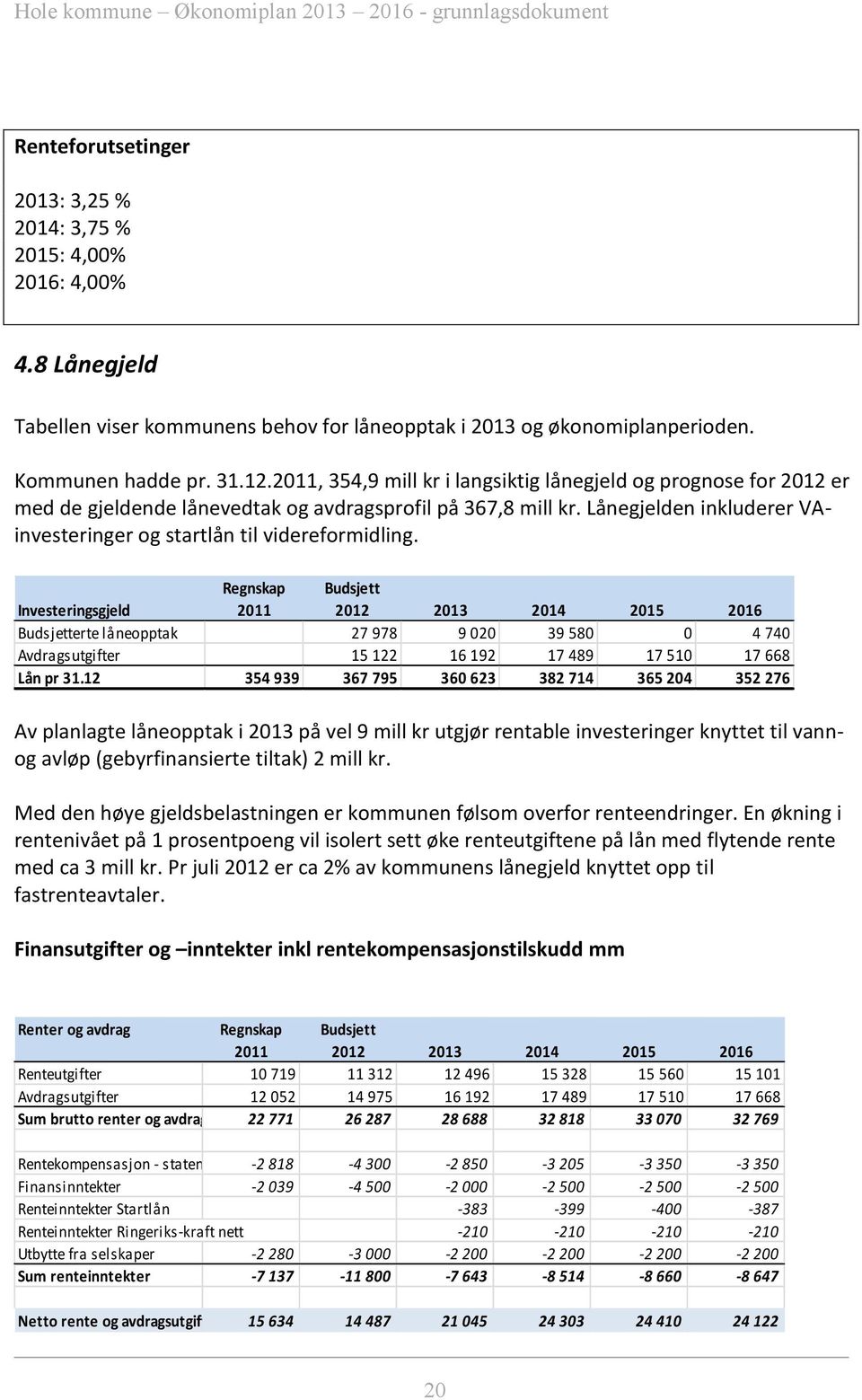 Lånegjelden inkluderer VAinvesteringer og startlån til videreformidling.