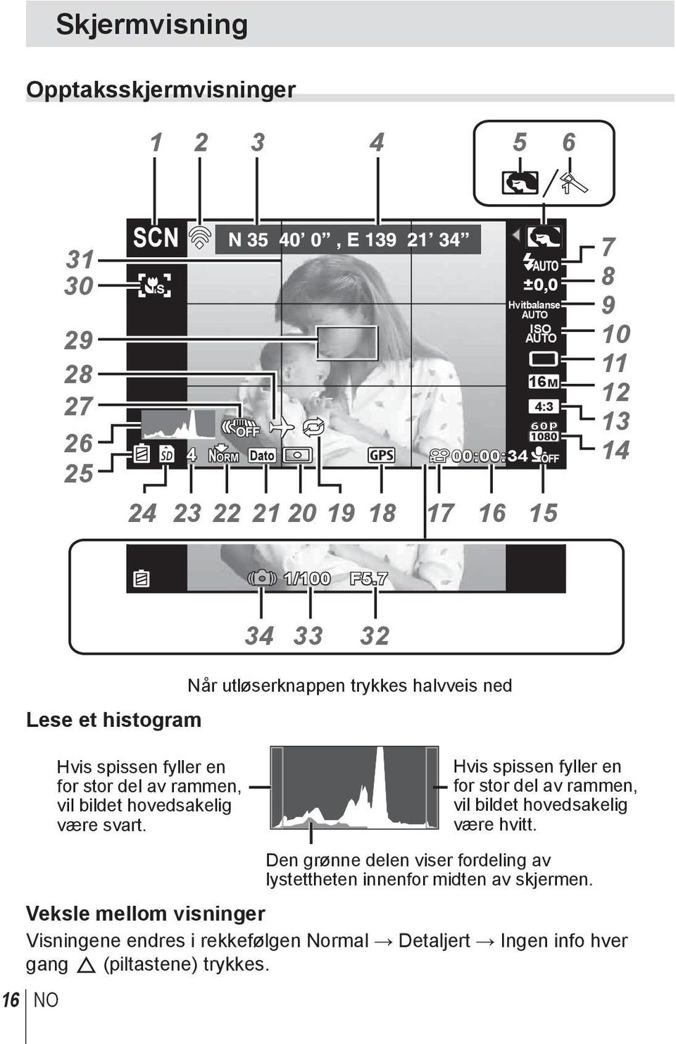 Når utløserknappen trykkes halvveis ned Hvis spissen fyller en for stor del av rammen, vil bildet hovedsakelig være hvitt.