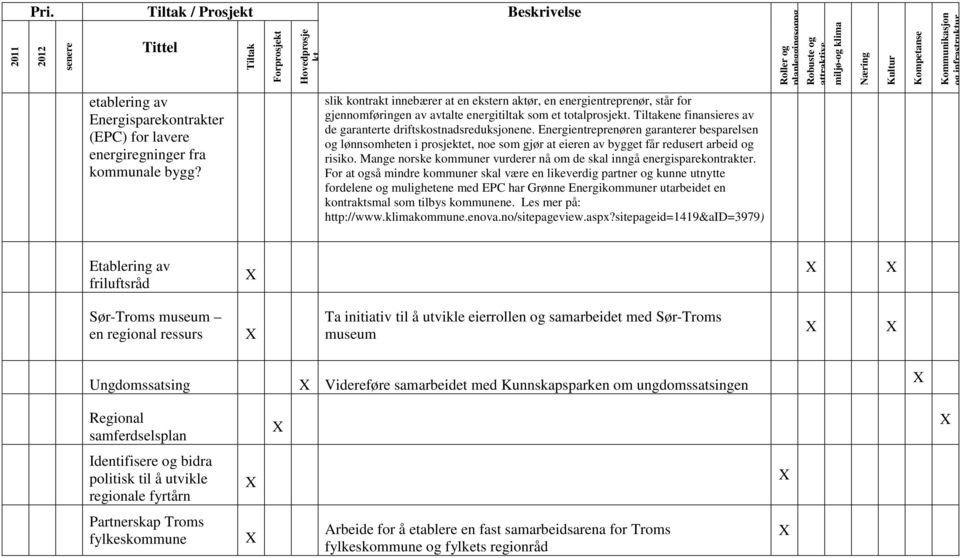 infrastruktur etablering av Energisparekontrakter (EPC) for lavere energiregninger fra kommunale bygg?