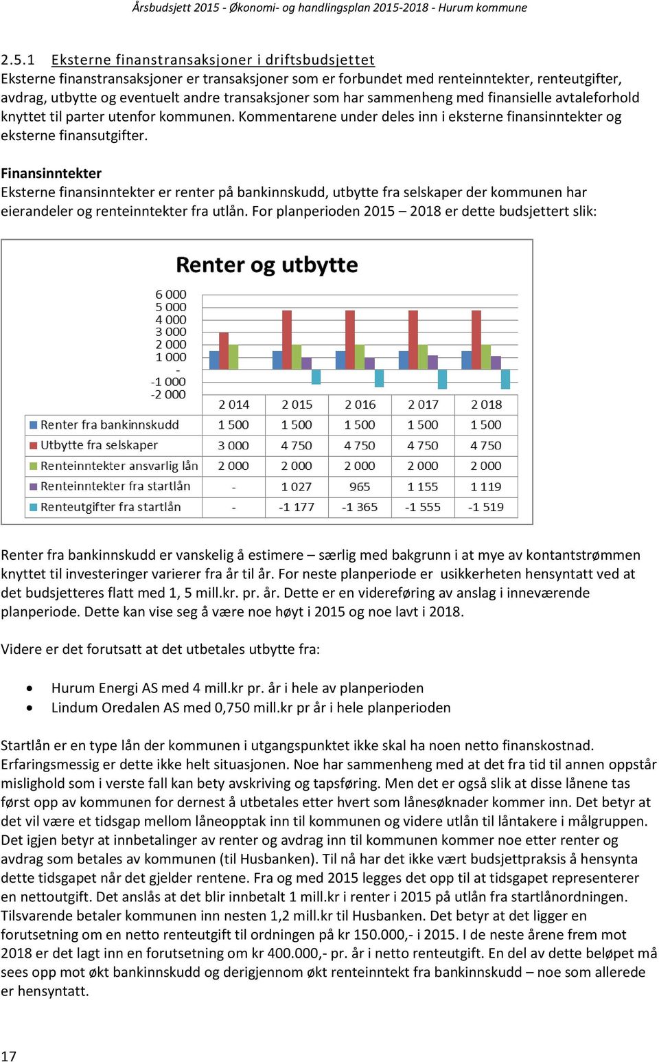 Finansinntekter Eksterne finansinntekter er renter på bankinnskudd, utbytte fra selskaper der kommunen har eierandeler og renteinntekter fra utlån.