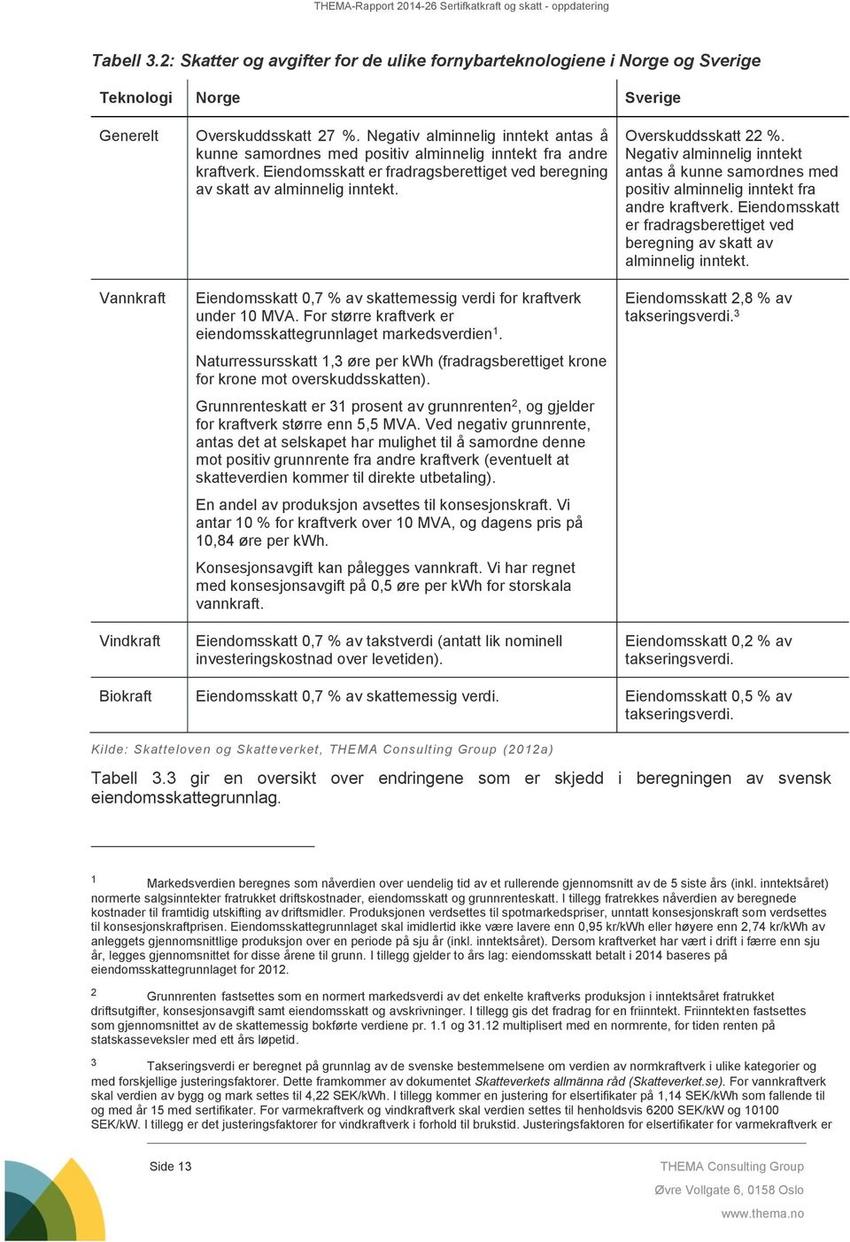 Eiendomsskatt 0,7 % av skattemessig verdi for kraftverk under 10 MVA. For større kraftverk er eiendomsskattegrunnlaget markedsverdien 1.