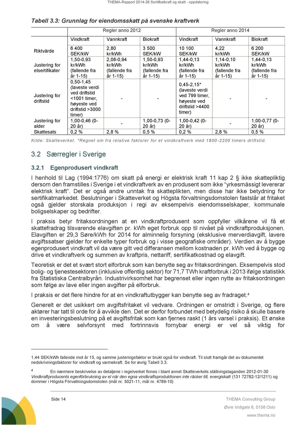 kr/kwh SEK/kW SEK/kW kr/kwh SEK/kW Justering for elsertifikater 1,50-0,93 kr/kwh (fallende fra år 1-15) 2,08-0,94 kr/kwh (fallende fra år 1-15) 1,50-0,93 kr/kwh (fallende fra år 1-15) 1,44-0,13