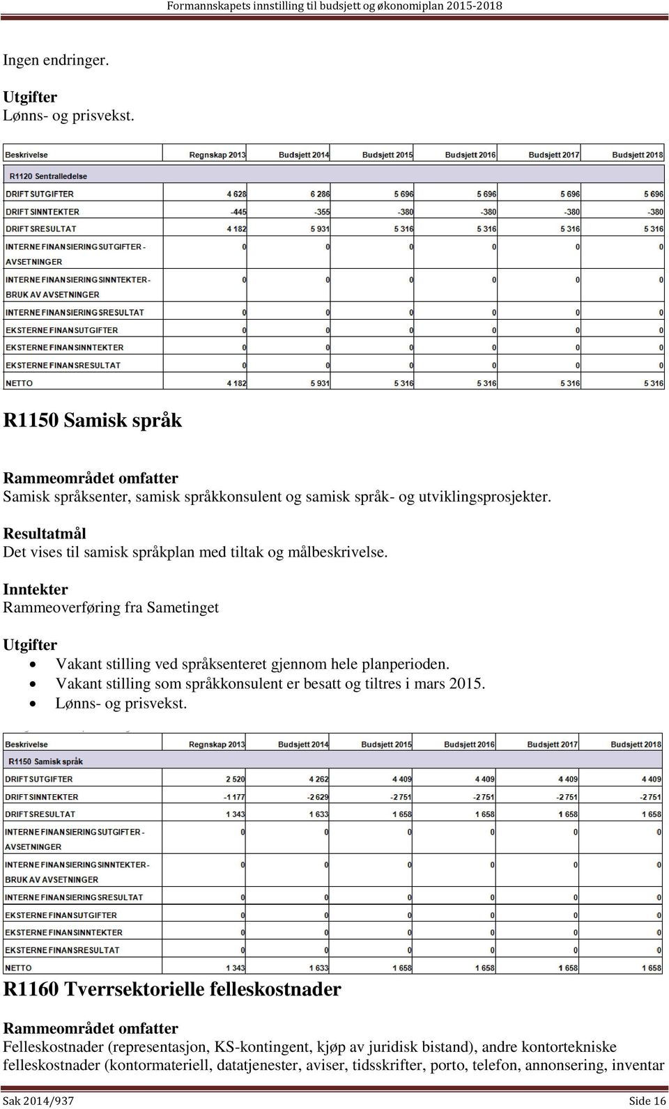 Inntekter Rammeoverføring fra Sametinget Utgifter Vakant stilling ved språksenteret gjennom hele planperioden.