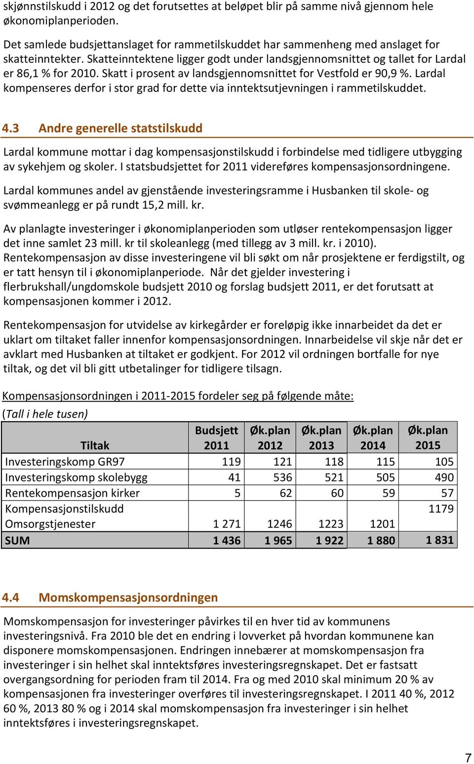 Skatt i prosent av landsgjennomsnittet for Vestfold er 90,9 %. Lardal kompenseres derfor i stor grad for dette via inntektsutjevningen i rammetilskuddet. 4.