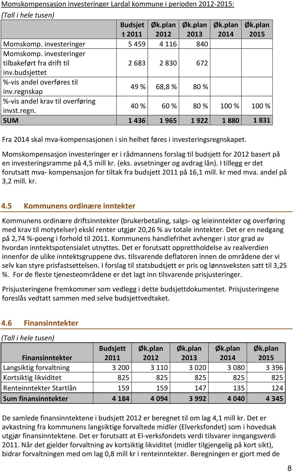 regnskap 49 % 68,8 % 80 % %-vis andel krav til overføring invst.regn. 40 % 60 % 80 % 100 % 100 % SUM 1436 1965 1922 1880 1831 Fra 2014 skal mva-kompensasjonen i sin helhet føres i investeringsregnskapet.