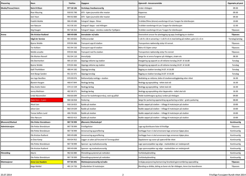 Fotograf i løypa - ved Hillingen Ta bilder-overbringe til Lars Tungen for distribusjon 12:30 Stig Haugen 957 28 263 Fotograf i løypa - steinbru nedenfor Fjelltjønn Ta bilder-overbringe til Lars