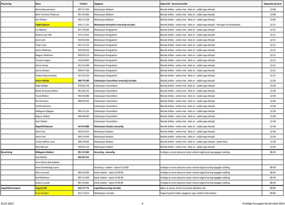 drikke - ordne mat - dele ut - rydde opp etterpå - tilhenger fra Idrettspark 12:15 Liv Hølmen 971 70 464 Matstasjon Kringsætrin Blande drikke - ordne mat - dele ut - rydde opp etterpå 12:15 Malene