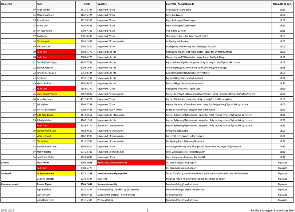 Løypevakt 73 km Storsvingen, kryss Gardvegen/mot fjellet 12:55 18 Ola Kamp dy 919 92 965 Løypevakt 73 km m/radio Innkjøring Leinbakken 13:00 ny Pål Klomstad 970 17 850 Løypevakt 73 km Utpåkjøring til