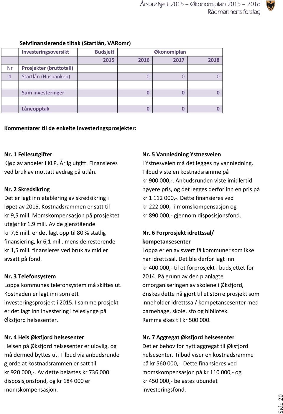 Kostnadsrammen er satt til kr 9,5 mill. Momskompensasjon på prosjektet utgjør kr 1,9 mill. Av de gjenstående kr 7,6 mill. er det lagt opp til 80 % statlig finansiering, kr 6,1 mill.