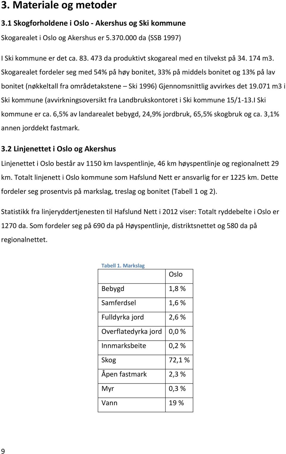 Skogarealet fordeler seg med 54% på høy bonitet, 33% på middels bonitet og 13% på lav bonitet (nøkkeltall fra områdetakstene Ski 1996) Gjennomsnittlig avvirkes det 19.