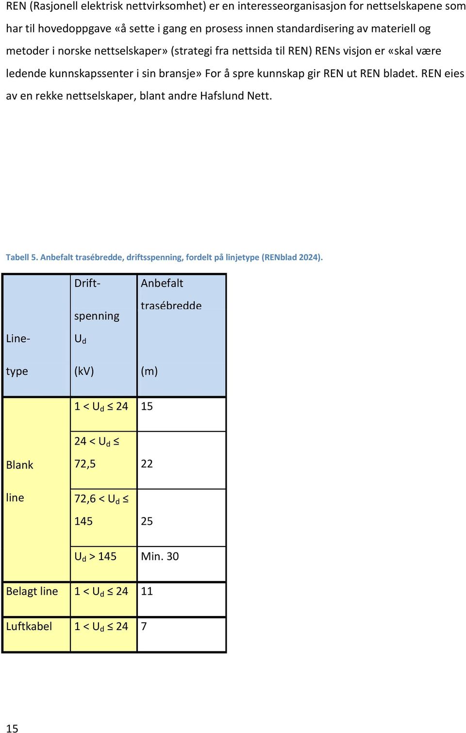 ut REN bladet. REN eies av en rekke nettselskaper, blant andre Hafslund Nett. Tabell 5. Anbefalt trasébredde, driftsspenning, fordelt på linjetype (RENblad 2024).