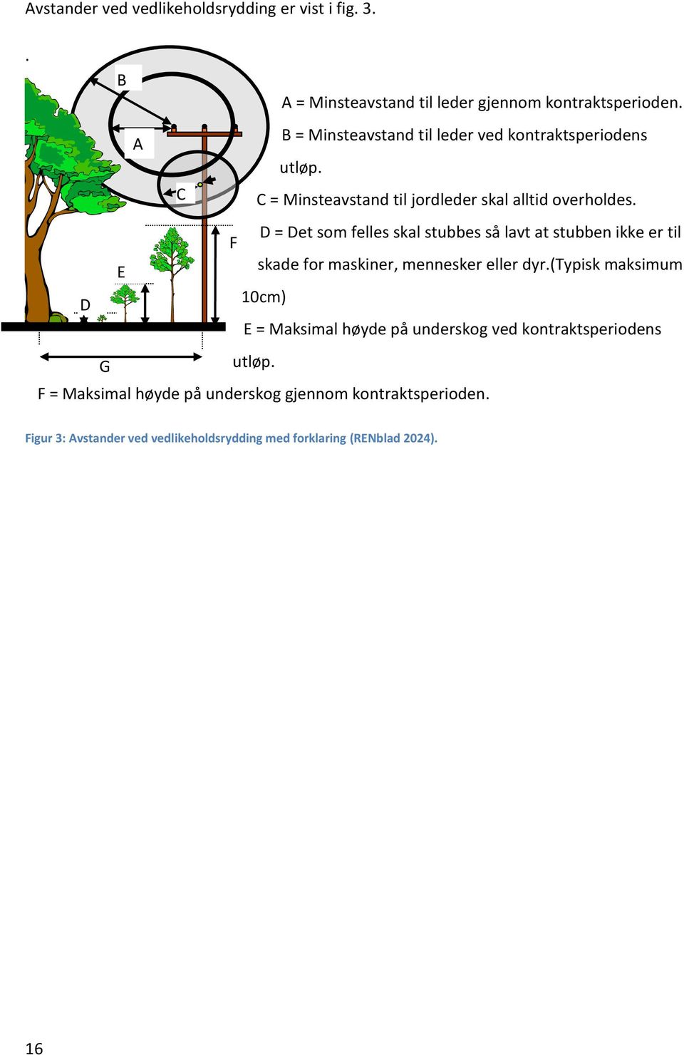 D = Det som felles skal stubbes så lavt at stubben ikke er til F E skade for maskiner, mennesker eller dyr.