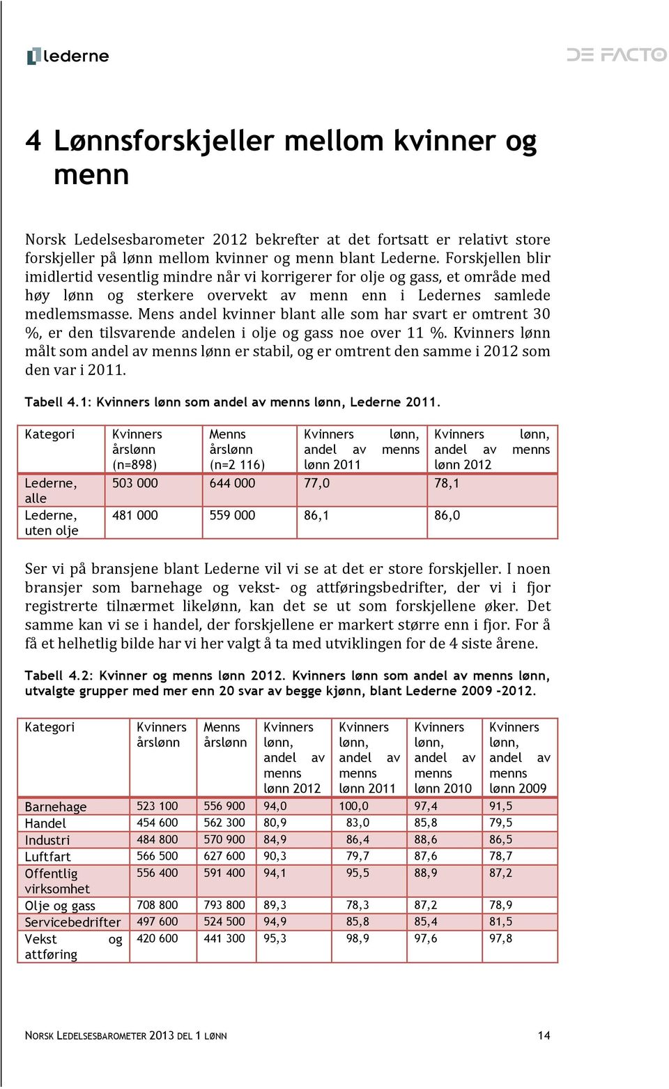 Mens andel kvinner blant alle som har svart er omtrent 30 %, er den tilsvarende andelen i olje og gass noe over 11 %.