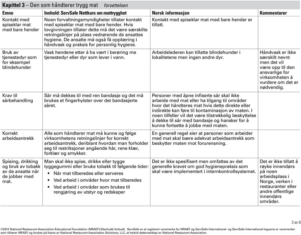 Kontakt med spiseklar mat med bare hender er tillatt. Bruk av tjenestedyr som for eksempel blindehunder Vask hendene etter å ha vært i berøring me tjenestedyr eller dyr som lever i vann.