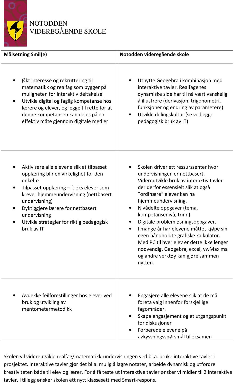 Realfagenes dynamiske side har til nå vært vanskelig å illustrere (derivasjon, trigonometri, funksjoner og endring av parametere) Utvikle delingskultur (se vedlegg: pedagogisk bruk av IT) Aktivisere