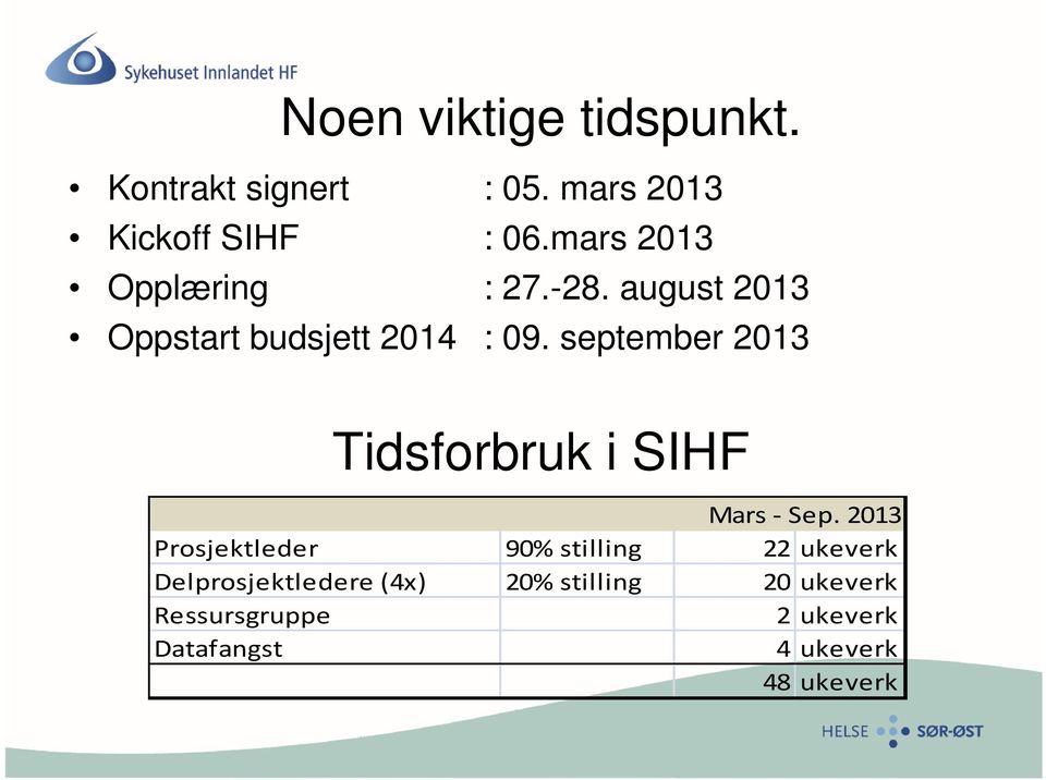 september 2013 Tidsforbruk i SIHF Mars - Sep.