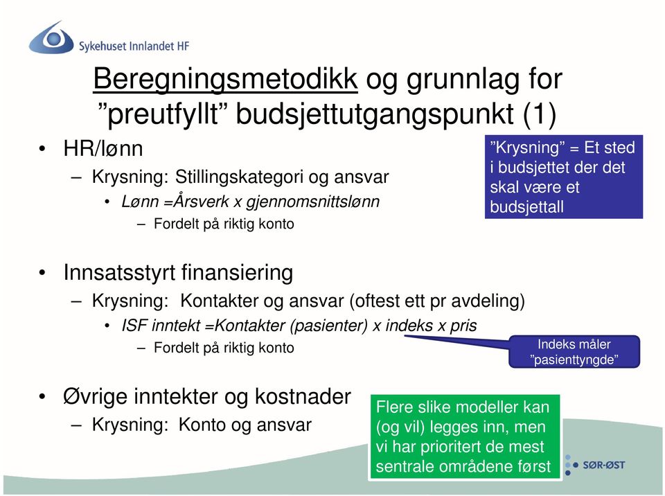 =Kontakter (pasienter) x indeks x pris Fordelt på riktig konto Krysning = Et sted i budsjettet der det skal være et budsjettall Indeks måler