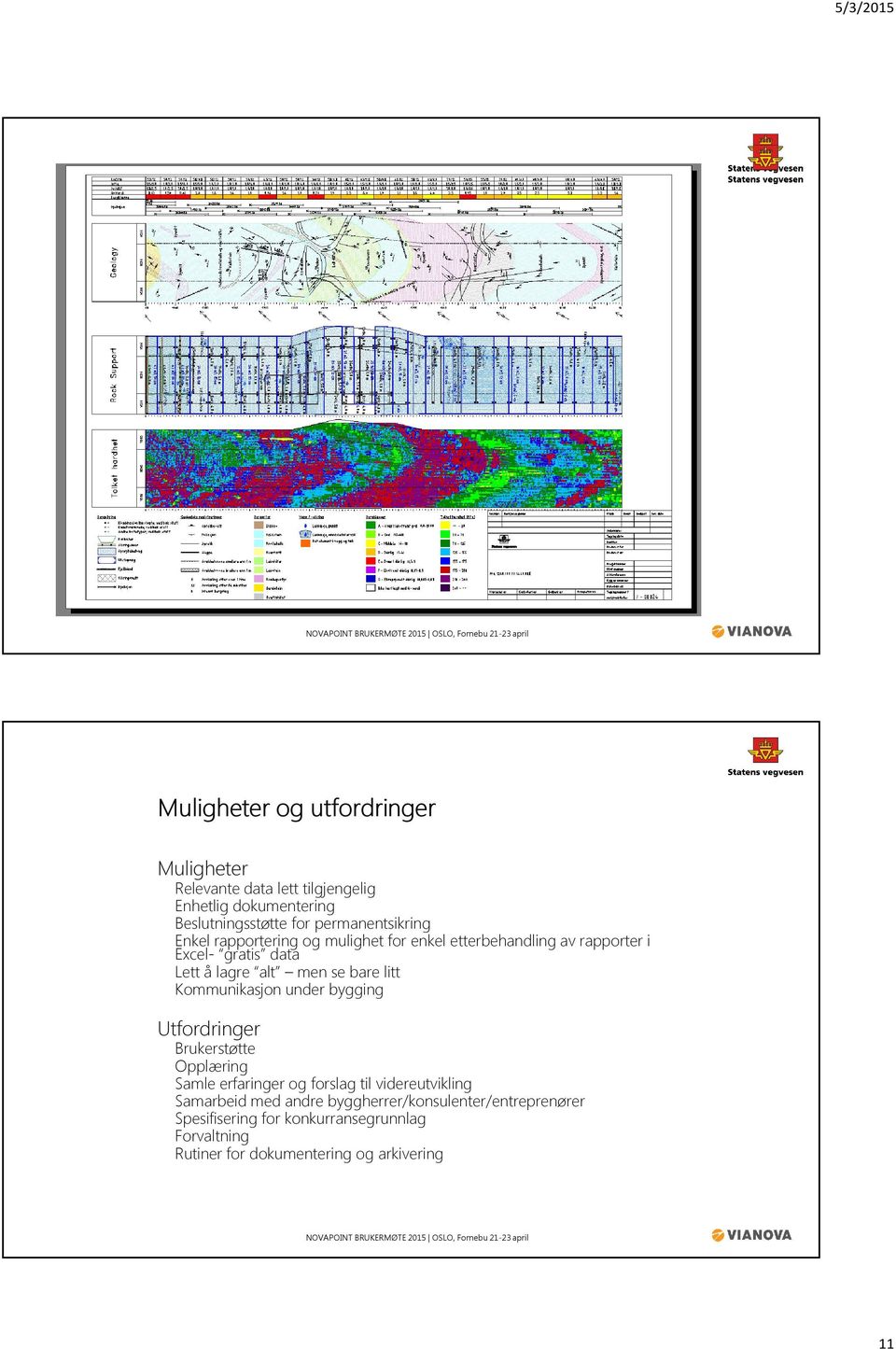 se bare litt Kommunikasjon under bygging Utfordringer Brukerstøtte Opplæring Samle erfaringer og forslag til videreutvikling