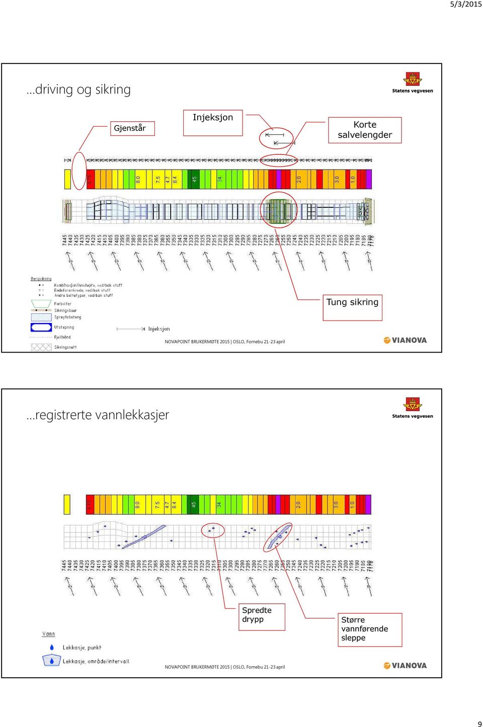 sikring registrerte vannlekkasjer