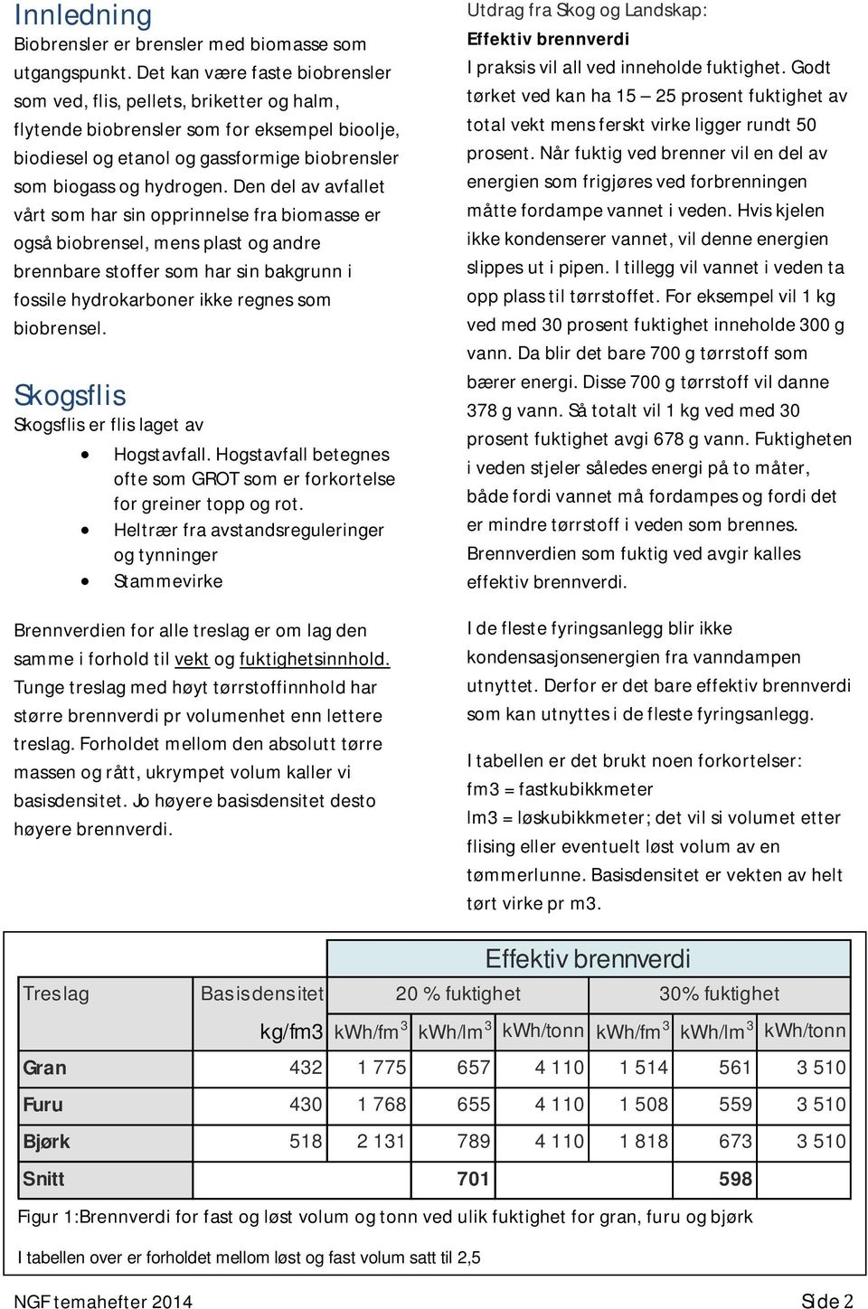 Den del av avfallet vårt som har sin opprinnelse fra biomasse er også biobrensel, mens plast og andre brennbare stoffer som har sin bakgrunn i fossile hydrokarboner ikke regnes som biobrensel.