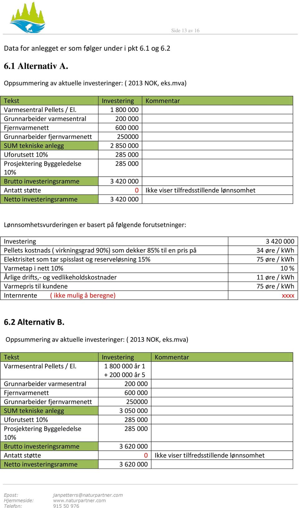 1 800 000 Grunnarbeider varmesentral 200 000 Fjernvarmenett 600 000 Grunnarbeider fjernvarmenett 250000 SUM tekniske anlegg 2 850 000 Uforutsett 10% 285 000 Prosjektering Byggeledelse 285 000 10%