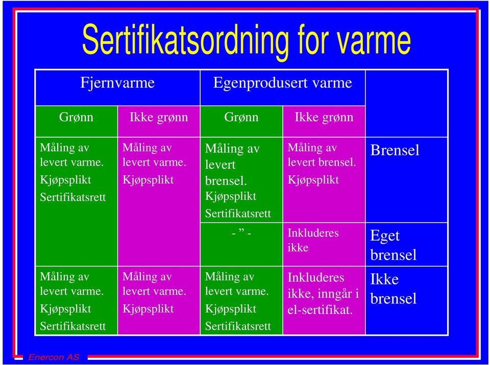 Kjøpsplikt Måling av levert brensel.