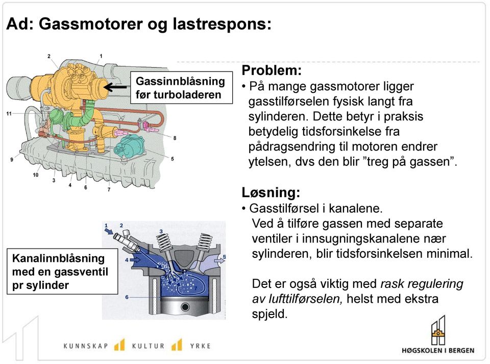 Kanalinnblåsning med en gassventil pr sylinder Løsning: Gasstilførsel i kanalene.