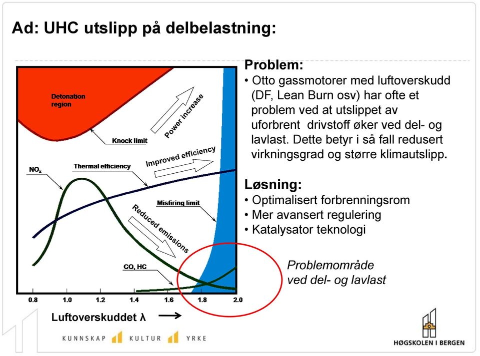 Dette betyr i så fall redusert virkningsgrad og større klimautslipp.