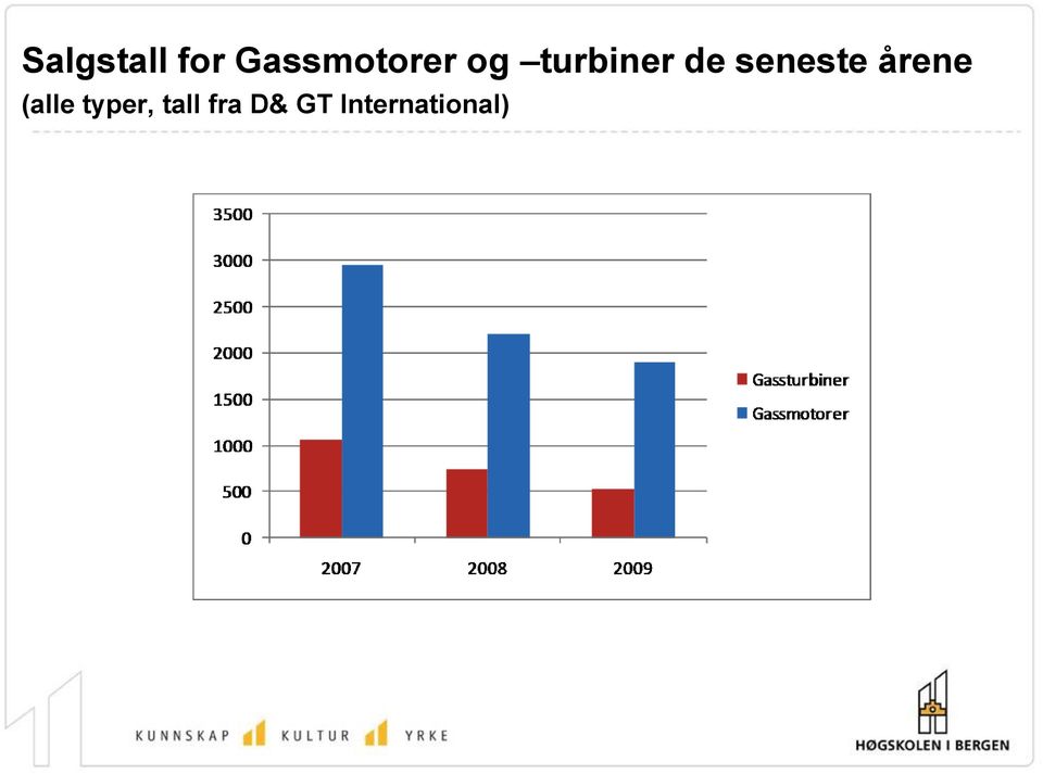 de seneste årene (alle