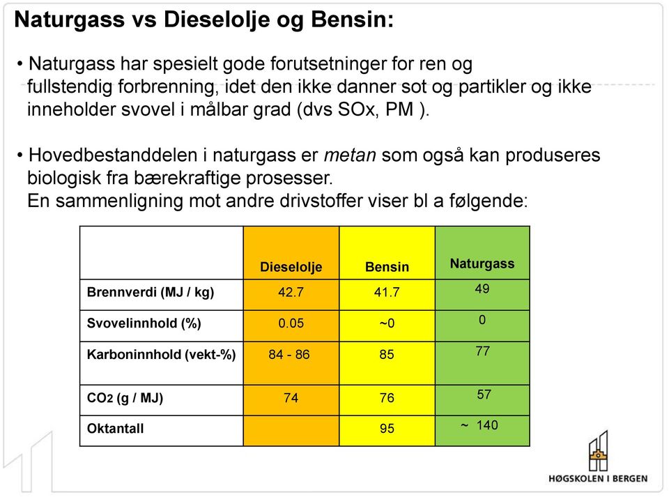 Hovedbestanddelen i naturgass er metan som også kan produseres biologisk fra bærekraftige prosesser.